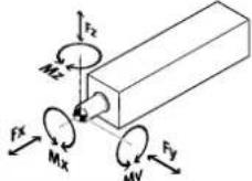 Festo EPCC-BS-60-250-12P-A - Mounting the attachment component on the piston rod - 3