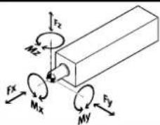 Festo EPCC-BS-32-175-8P-A - Mounting the attachment component on the piston rod - 3