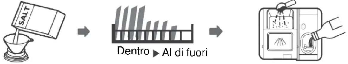 Master Kitchen MKDW FS607014 E WH E - UTILIZZO DELLA LAVASTOVIGLIE - 1