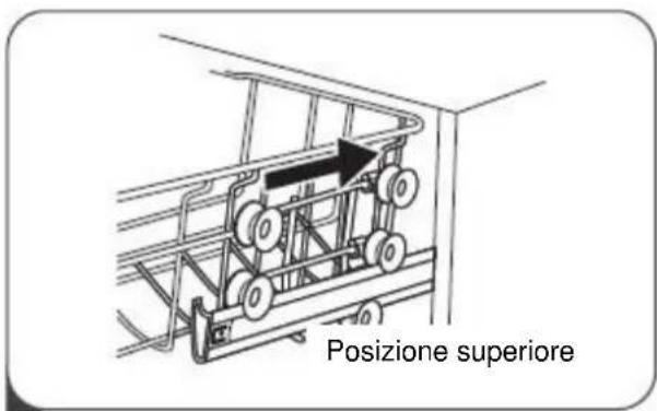 Posizione superiore
