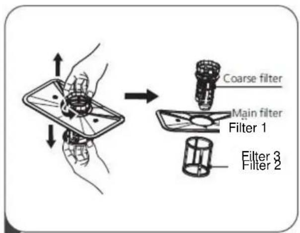 Coarse filter Main filter Filter 1 Filter 3 Filter 2
