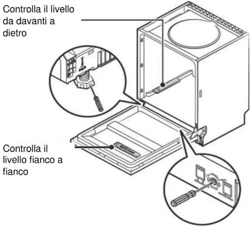 Controlla il livello da davanti a dietro Controlla il livello fianco a fianco