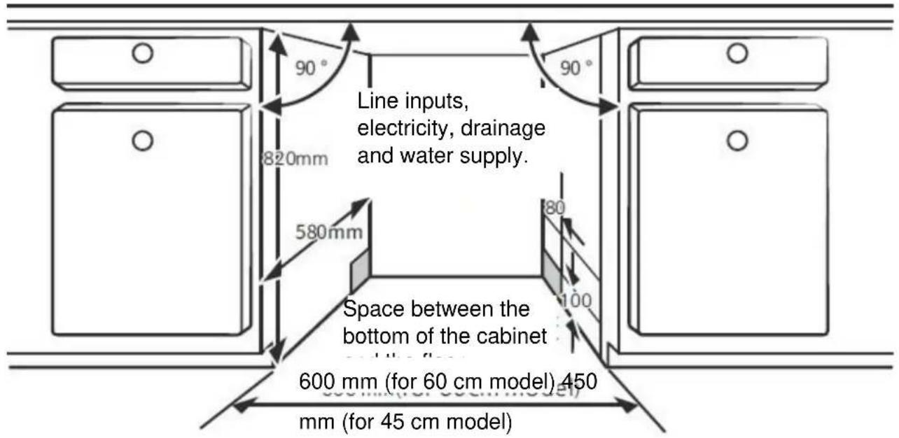Line inputs, electricity, drainage and water supply. 820mm 90° 90° 580mm 80 100 Space between the bottom of the cabinet 600 mm (for 60 cm model) 450 mm (for 45 cm model)