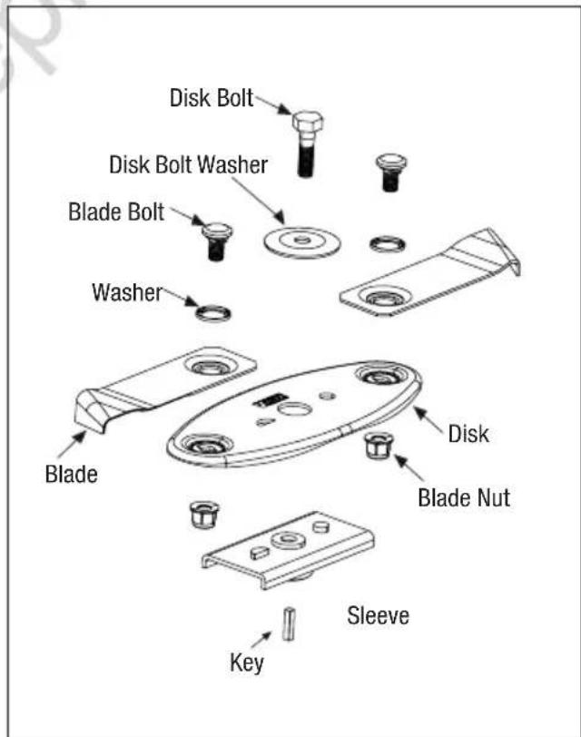 Victa 2692035 - For Your Safety - 3
