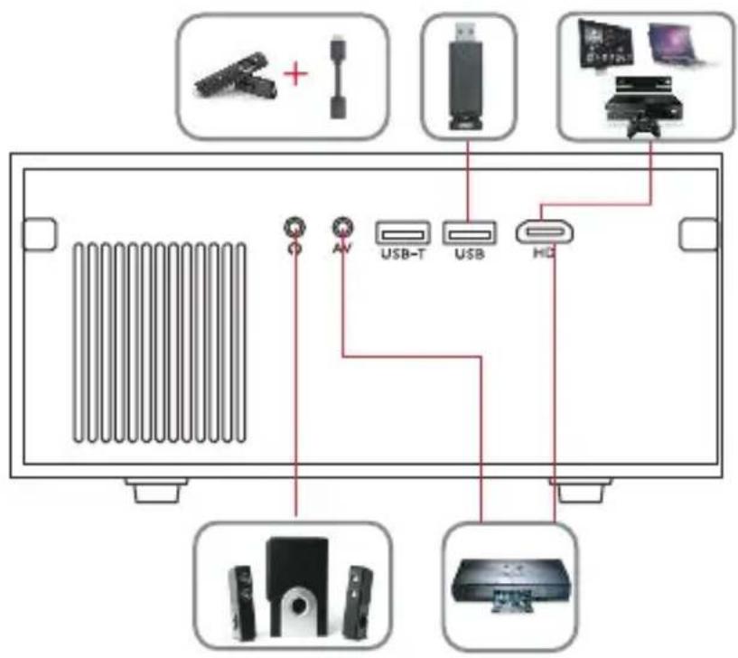 Yaber Pro U8 - SIGNAL LINES CONNECTION - 1