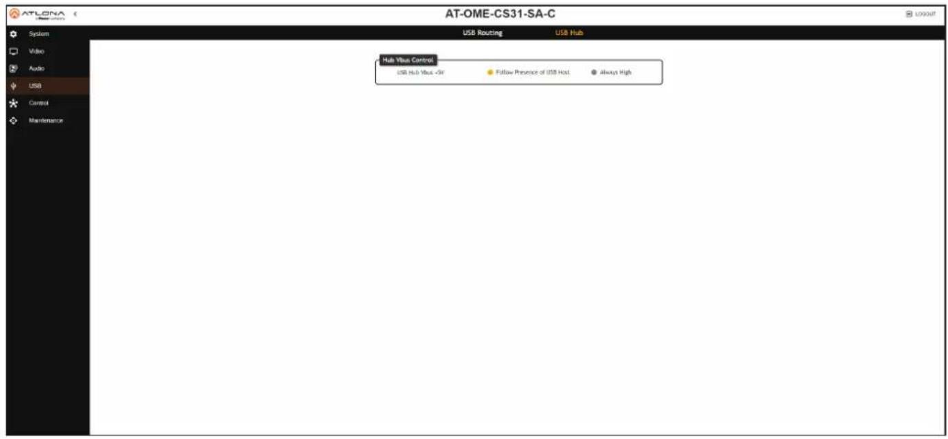 AT-OME-CS31-SA-C USB Routing USB Hubs Hub Vbus Control USB Hub Vbus -5V Follow Presence of USB Host Always High