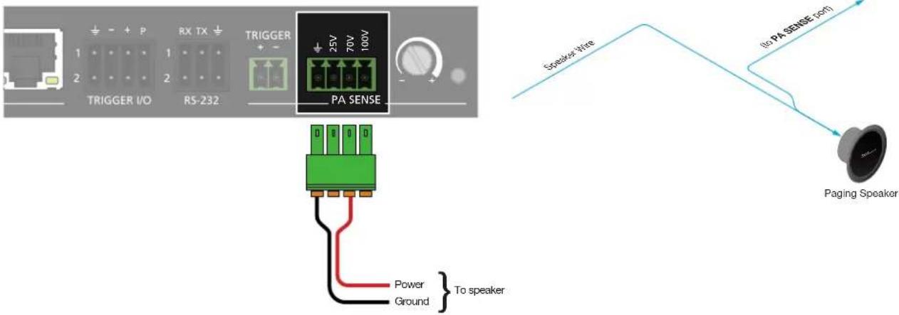 1 2 + - + P RX TX + - 1 2 TRIGGER + - 25V 70V 100V PRIGGER I/O RS-232 PA SENSE Speaker wire to PA SENSE port Paging Speaker Power Ground } To speaker