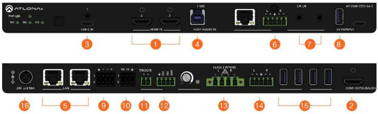 ATLONA® PWR LAN IN1 IN2 IN3 USB-C IN HDMI IN HOST AUDIO IN L R L/R L/R AT-OME-CS31 SA-C 3V FWHINPUT 6 7 8 1 4 16 5 9 10 11 12 13 14 15 2 RX TX TRIGGER 24V 70V 100V CLASS 2 WIRING L R L R HDMI OUTHUBAUDIO
