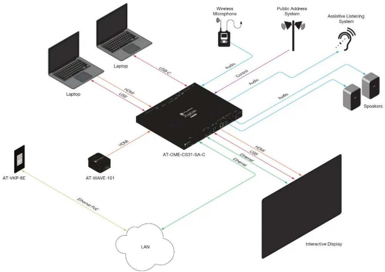 Atlona AT-OME-CS31-SA-C - Installation - 1