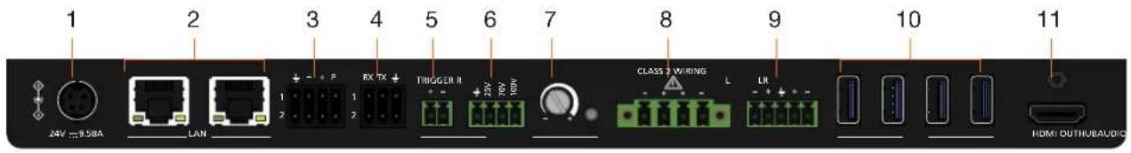 1 2 3 4 5 6 7 8 9 10 11 24V 9.58A LAN RX TX TRIGGER R 24V 70V 100V CLASS 2 WIRING L LR HDMI OUTUBAUDIO