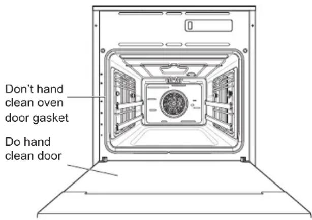 Don't hand clean oven door gasket Do hand clean door