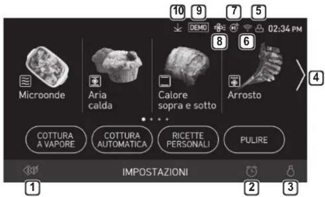 10 9 7 5 ↓ DEMO 02:34 PM 8 6 Microonde Aria calda Calore sopra e sotto Arrosto COTTURA A VAPORE COTTURA AUTOMATICA RICETTE PERSONALI PULIRE IMPOSTAZIONI 2 3