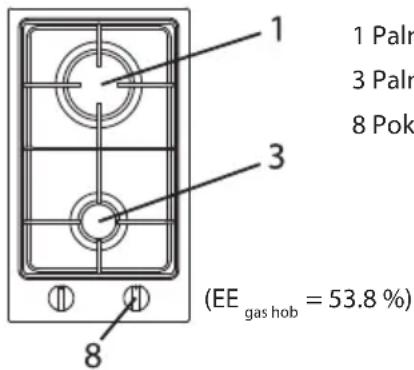 1 1 Palm 3 Palm 8 Pok 3 (EE gas hob = 53.8 %) 8
