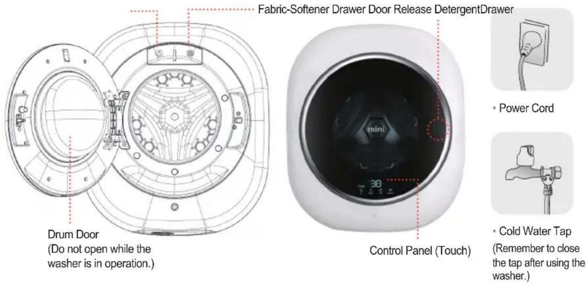 Fabric-Softener Drawer Door Release DetergentDrawer Drum Door (Do not open while the washer is in operation.) Control Panel (Touch) • Power Cord • Cold Water Tap (Remember to close the tap after using the washer.)