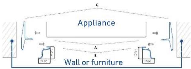 Appliance Wall or furniture