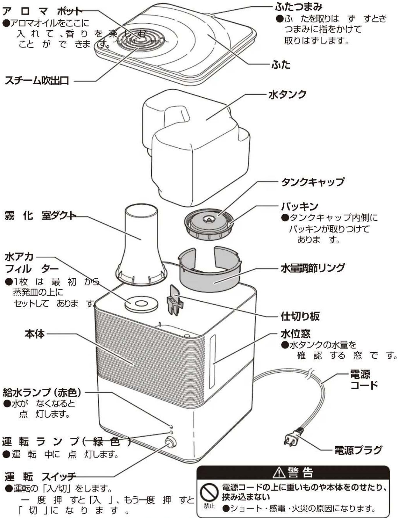 Yamazen KS-GA253 - 各部の名称 - 1