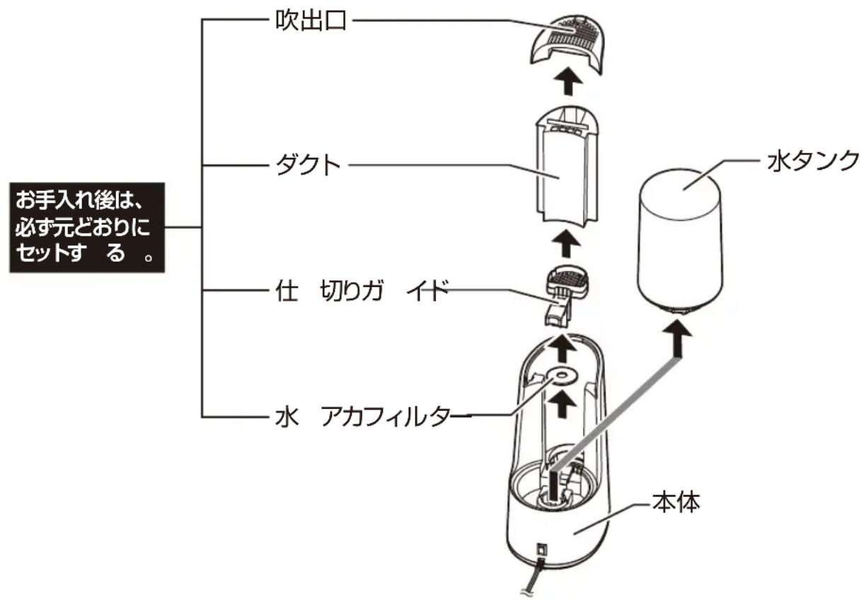 Yamazen KS1-B25 - ■ お手入れをするときは、各部品を取り外します。 - 1