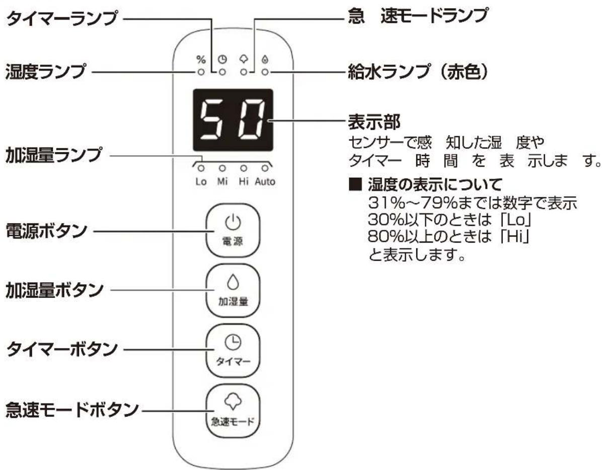 Yamazen KS-GC282 - 各部の名称 - 2