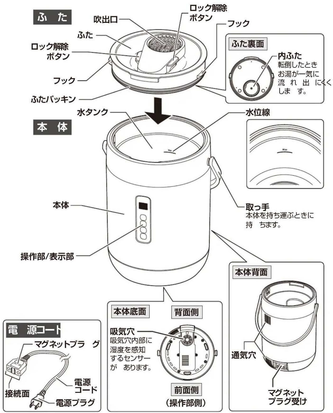 Yamazen KS-GC282 - 各部の名称 - 1