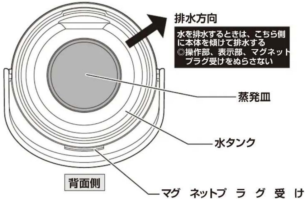 Yamazen KS-GC282 - 各部の名称 - 1