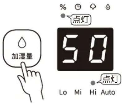 Yamazen KS-GC282 - 加湿運転する - 3