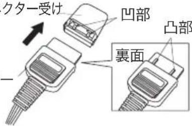 Yamazen YMS-SP52 - コントローラーは、必ず敷毛布本体の外に置くか、ポケットの中に収納してください。 - 1