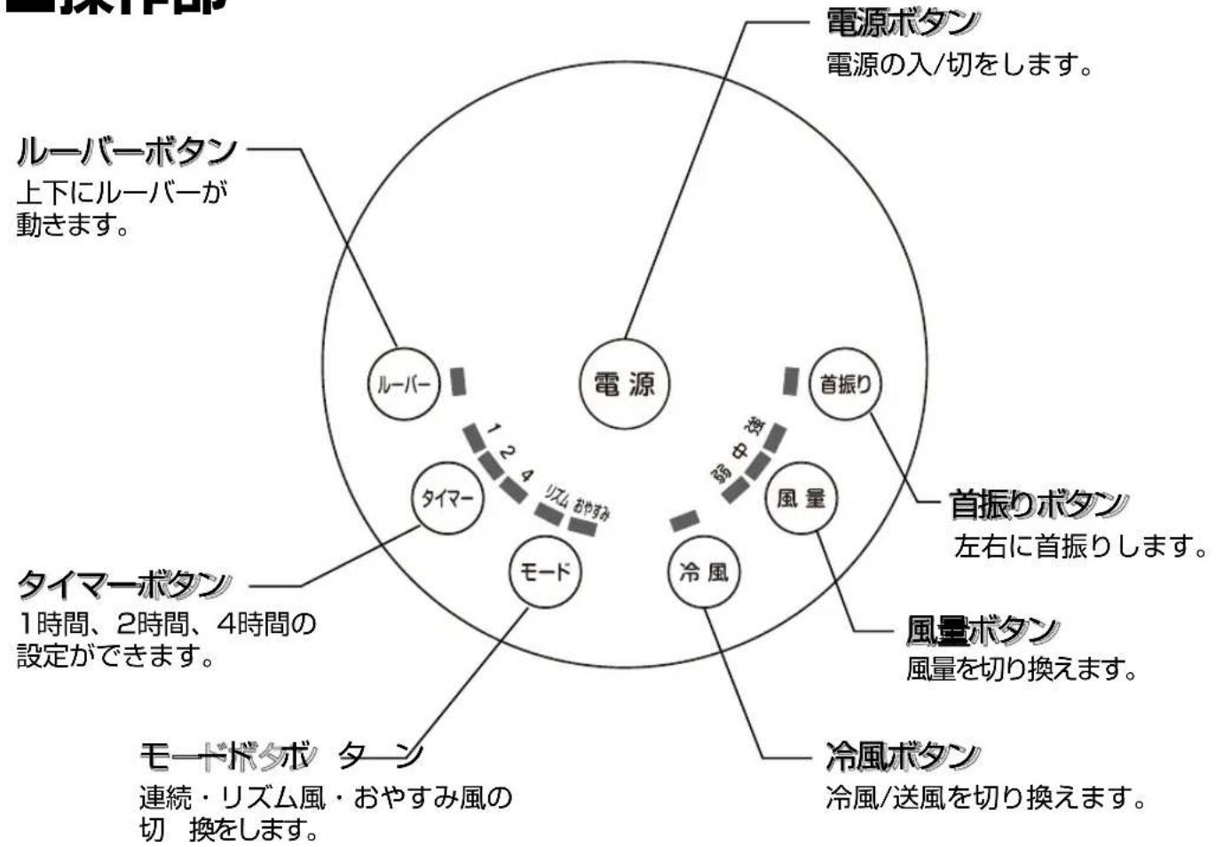 Yamazen FCR-E404 - 各部の名称 - 1