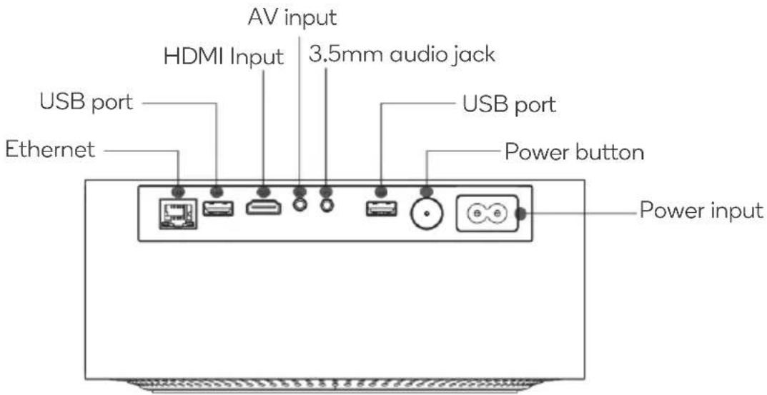 AV input HDMI Input 3.5mm audio jack USB port USB port Ethernet Power button Power input