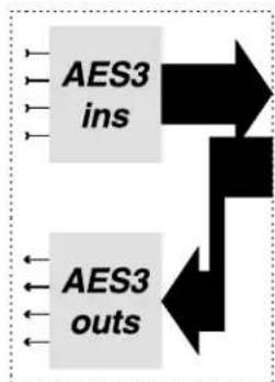 QSC RAVE 80s - Introduction: How It Works (continued) - 3