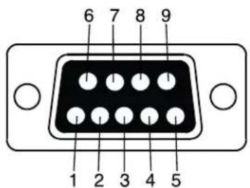 6 7 8 9 1 2 3 4 5