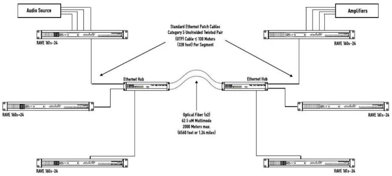 QSC RAVE 80s - REPEATER NETWORKS - 1