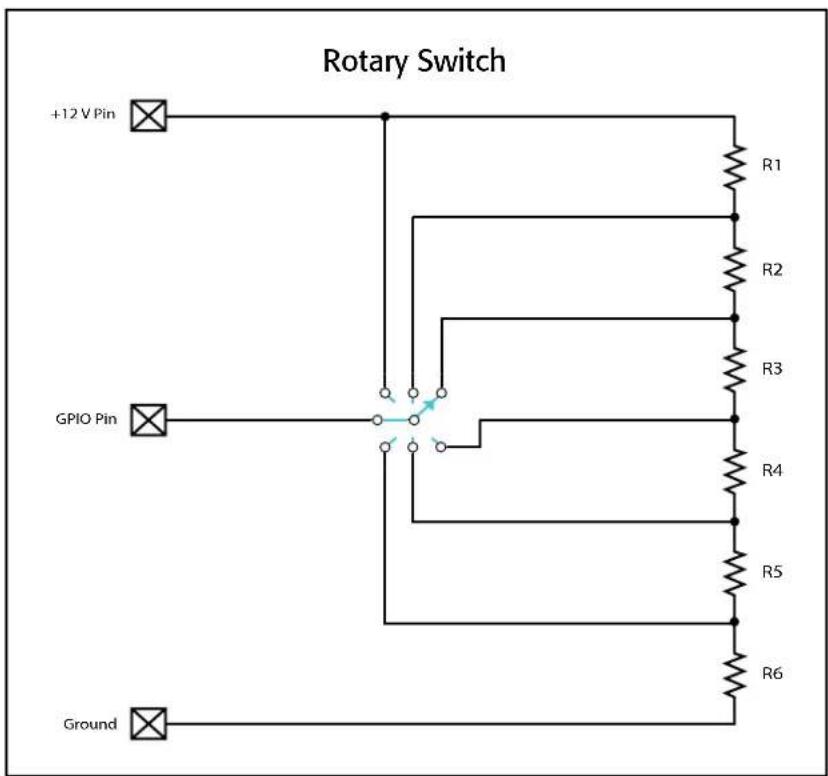 Rotary Switch +12 V Pin GPIO Pin Ground