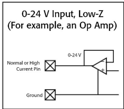 0-24 V Input, Low-Z (For example, an Op Amp) Normal or High Current Pin 0-24 V + Ground