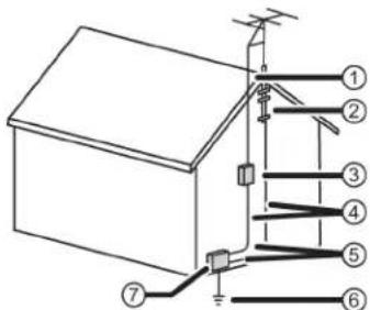 Technical diagram of a roof structure with numbered components and grounding symbols