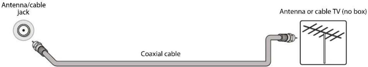 Antenna/cable jack Coaxial cable Antenna or cable TV (no box)