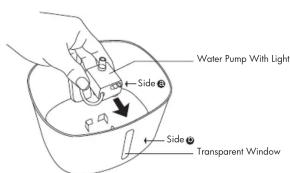 Water Pump With Light Side ① Side ② Transparent Window