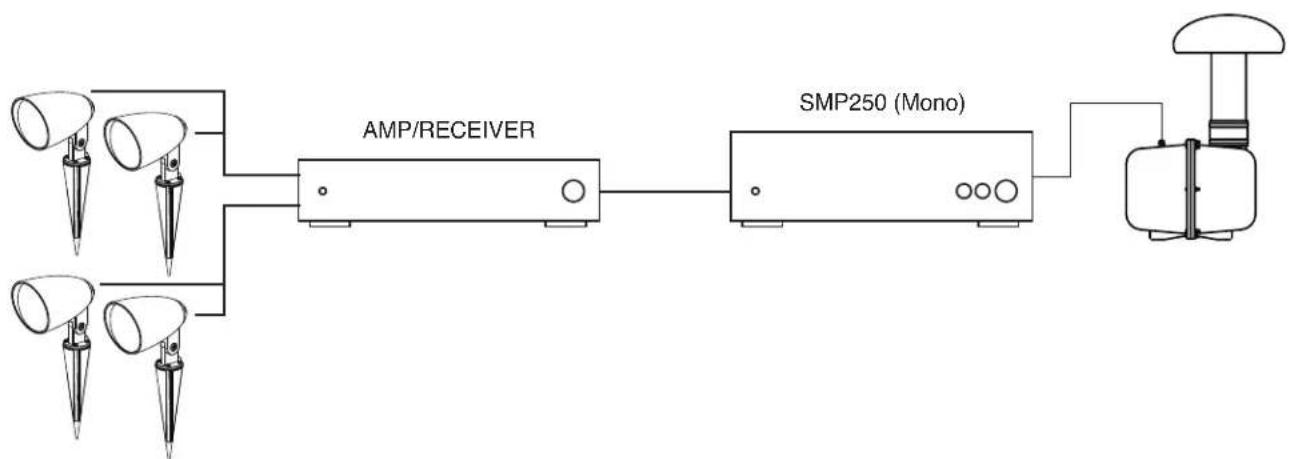 OSD Audio GLS8 - System Diagrams - 2