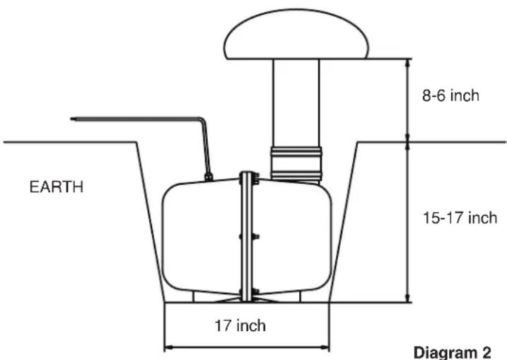 EARTH 8-6 inch 15-17 inch 17 inch Diagram 2