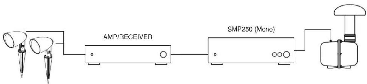OSD Audio GLS8 - System Diagrams - 1