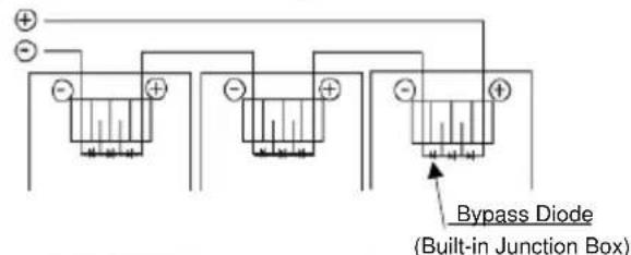 Bypass Diode (Built-in Junction Box)