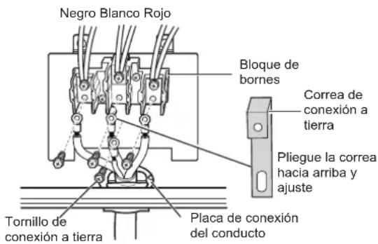 SIGNATURE SKSDR360GS - No instale el cable de alimentación sin un pasacables. - 1