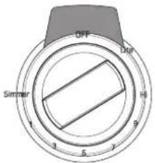 SIGNATURE SKSDR360GS - In Case of Power Failure - 1