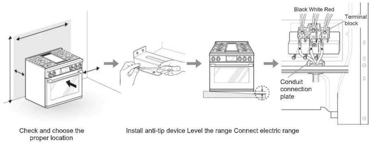 SIGNATURE SKSDR360GS - Installation Overview - 1