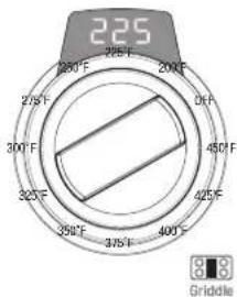 SIGNATURE SKSDR360GS - Por ejemplo, para ajustar 225°F, 33 minutos - 1