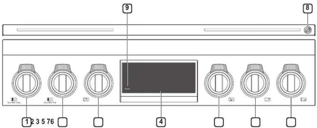 SIGNATURE SKSDR360GS - Descripción general del panel de control - 2