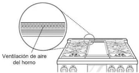 SIGNATURE SKSDR360GS - Ventilación de aire del horno - 1
