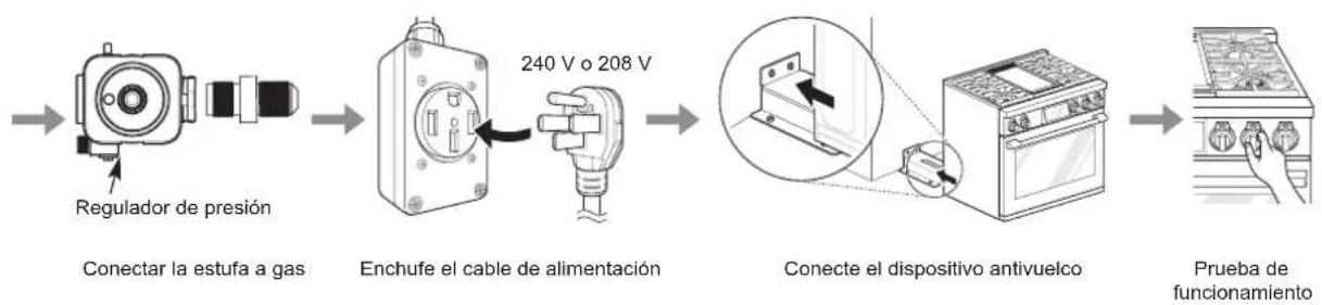 SIGNATURE SKSDR360GS - Descripción general de la instalación - 2