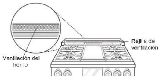 SIGNATURE SKSDR360GS - Ventilación del horno - 1