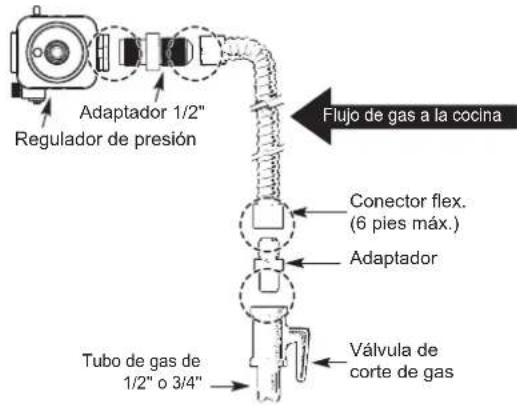 SIGNATURE SKSDR360GS - GARANTÍA - 2