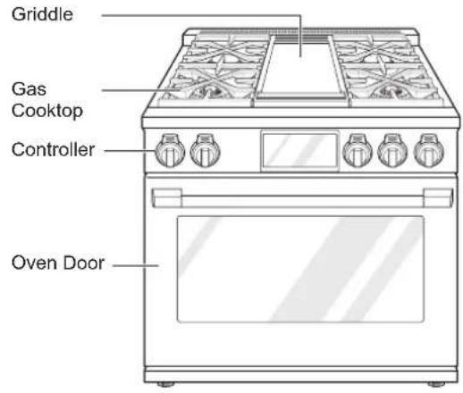 SIGNATURE SKSDR360GS - Parts - 1